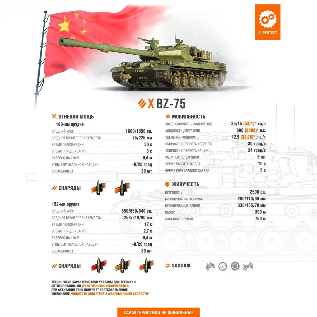 Bdr g1b танк в world of tanks. B. Bz 74 1 мир танков характеристики. Бз 68 мир танков. Объект 268 вариант 6.