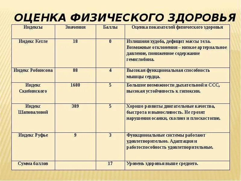 Оцените состояние своего здоровья по трем. Критерии и показатели физического здоровья. Показатели состояния здоровья человека. Здоровье,показатели,группы здоровья. Показатели физического здоровья таблица.