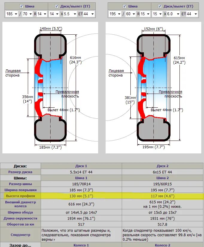 Размер шин 185/70/14 и 185.65.15. Шины 195/70 r14 диаметр колеса. Диаметр колеса r14 185 65. Высота колеса 185/65 r14. Разница 60 и 65 резины