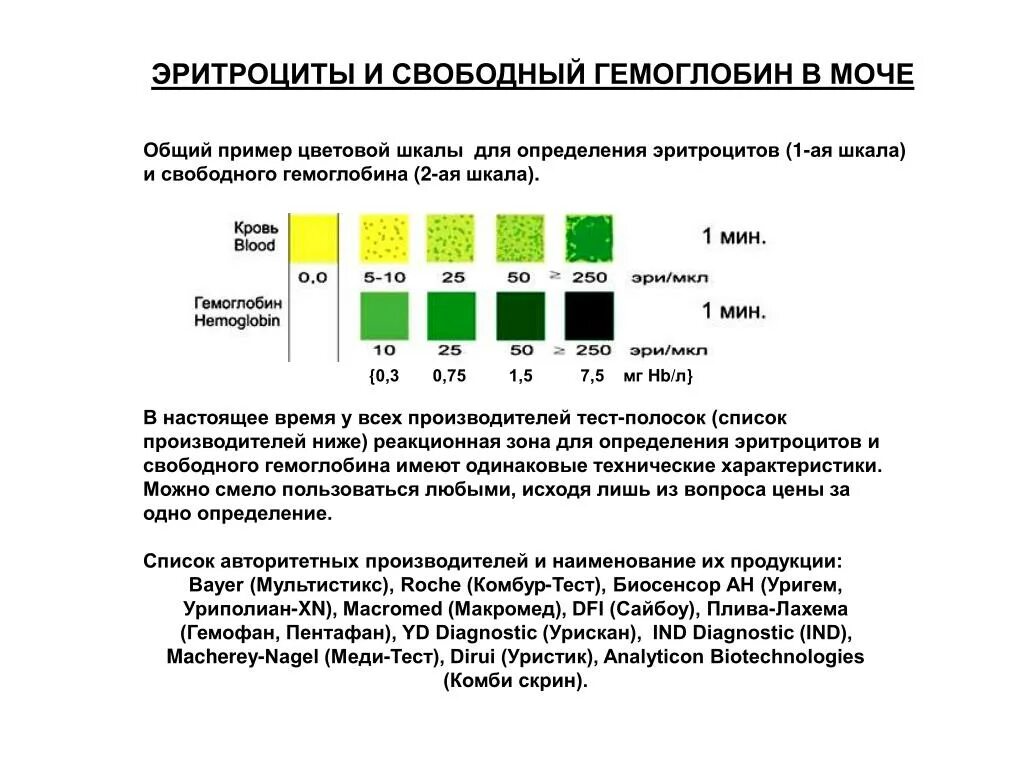 Эритроциты и гемоглобин в моче. Свободный гемоглобин в моче. Обнаружение эритроцитов (гемоглобина) в моче. Следы гемоглобина в моче у мужчин. Реакция на гемоглобин в моче