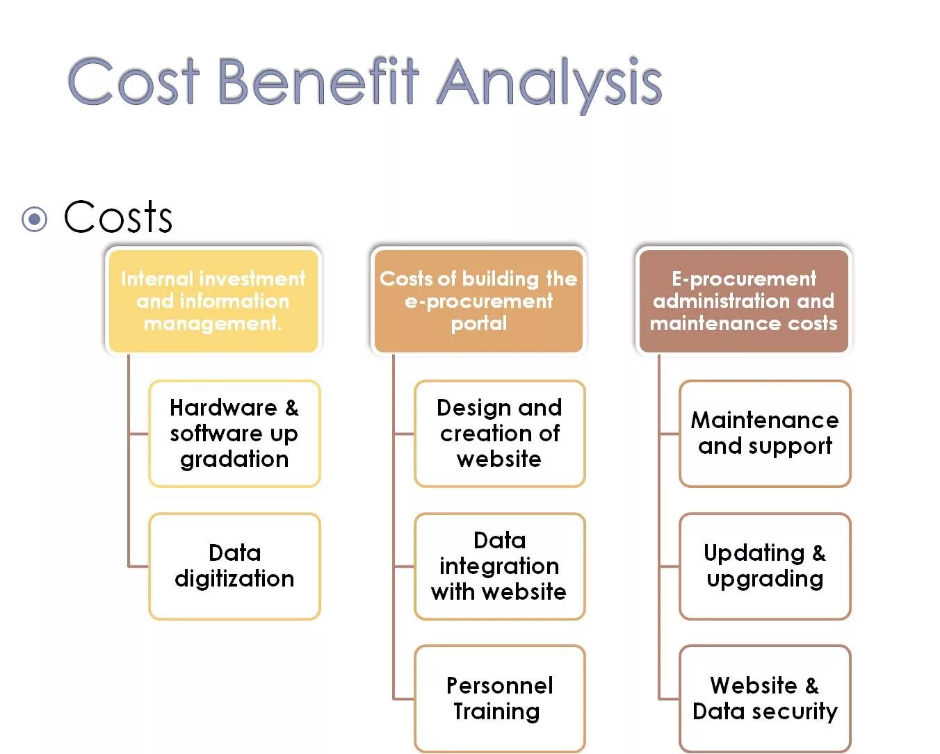 Cost action. Cost-benefit Analysis. Cost benefit Analysis пример. Benefits употребление. Cost and benefit Matrix.