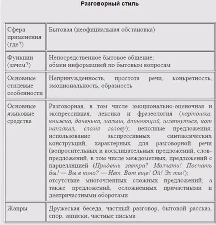 Разговорная речь примеры слов. Пример разговорного стиля стиля. Стилистика разговорный стиль. Разговорный стиль схема. Стили речи разговорный стиль сфера употребления.