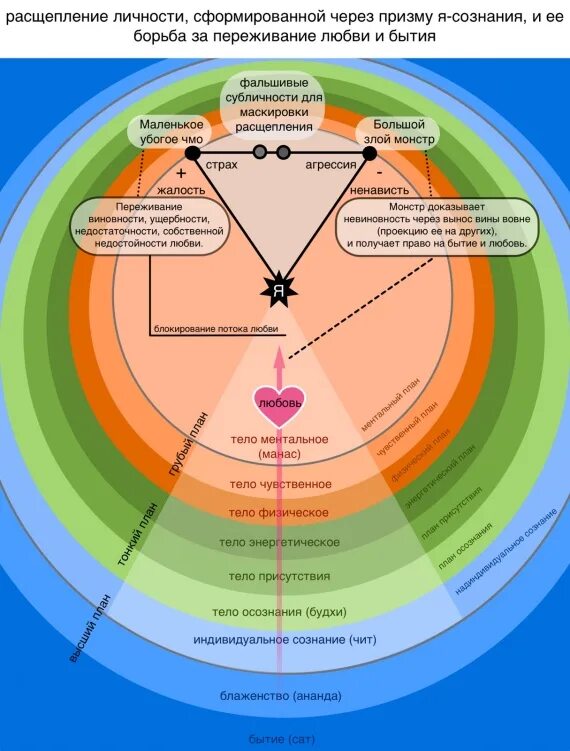 расщепление личности люди. расщепление личности люди. раздвоение личности симптомы. расщепление личности люди. диссоциативное расстройство личности.