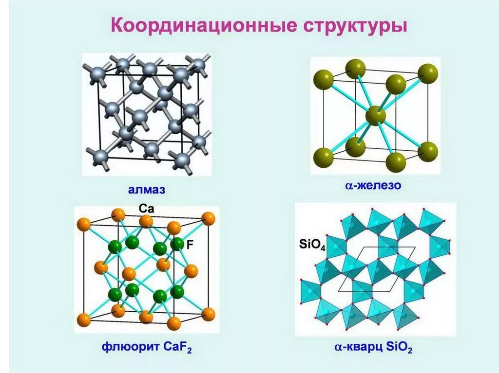 Химическая связь в железе