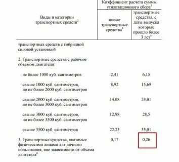 1291 утилизационный