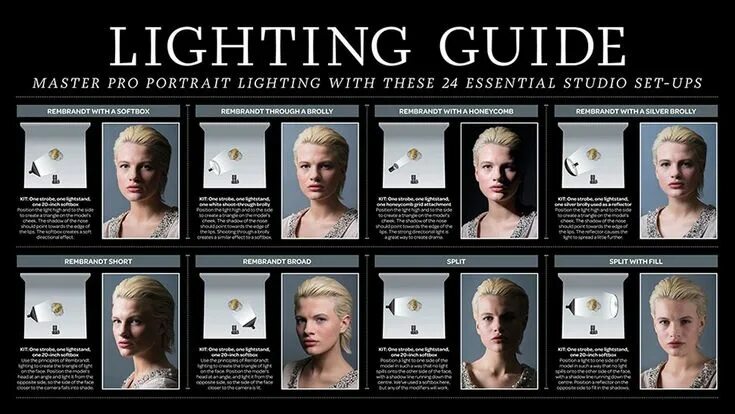 Новости Portrait lighting, Photography lighting setup, Studio lighting