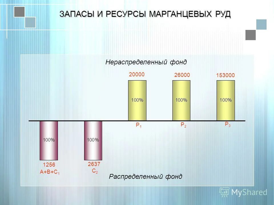 запасы марганцевых руд. запасы марганцевых руд. страны добывающие марганцевые руды. запасы марганцевых руд. страны добывающие марганцевые руды.