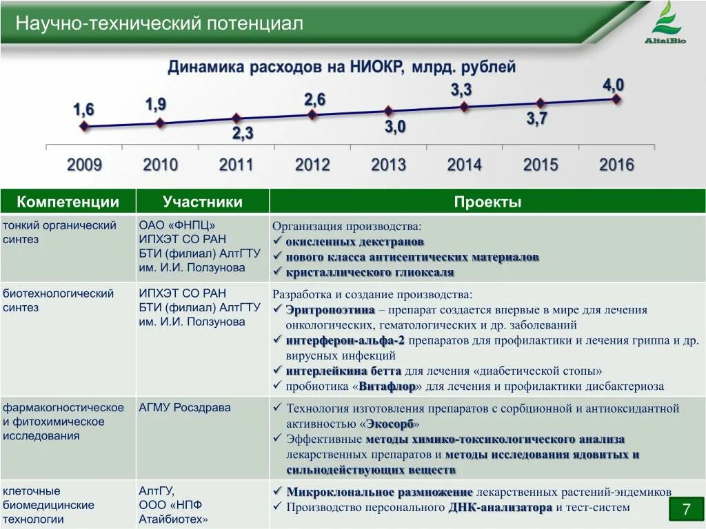 Показатели научно-технического потенциала. Научно технический потенциал страны. Структура научно-технического потенциала. Затраты на научные исследования. Реализация научного потенциала