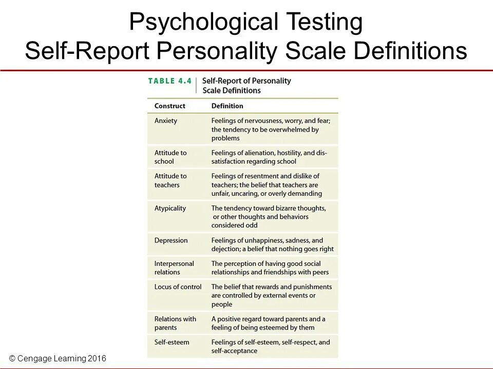 Psychological Testing. Psychological Tests in English. Psychological Tests for Kids. Psychological Testing evaluation Sample.