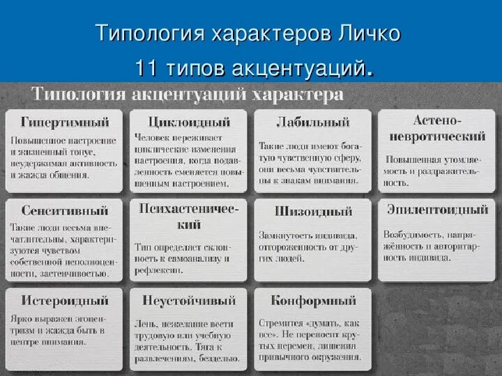 Типология акцентуаций