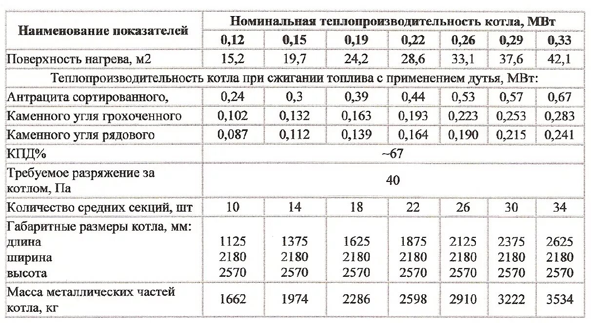 Сколько весит газовый котел