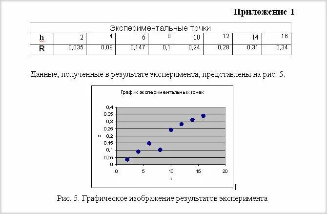 Как оформлять приложение в реферате. Как оформляются приложения в курсовой. как оформлять приложения в курсовой работе. как правильно оформить приложение в курсовой.