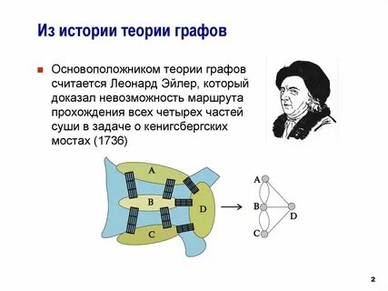 Графы история