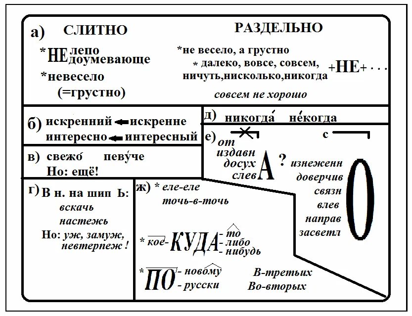 Конспект по русскому языку наречия. Наречие опорная схема. Наречие опорный конспект. Опорный конспект по теме наречие. Опорная схема написание наречий.