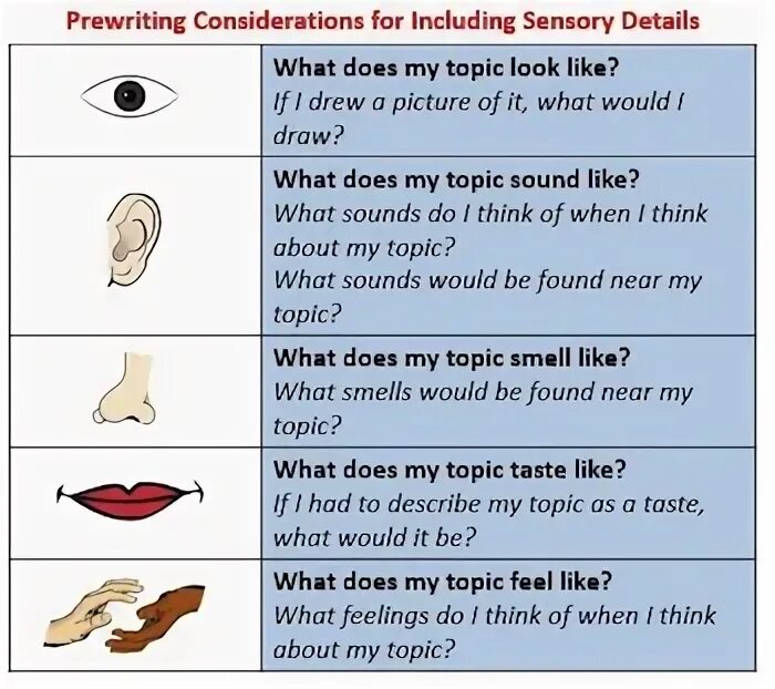Consider doing examples. How to write a descriptive paragraph. descriptive essay examples. descriptive paragraph essays. descriptive paragraph examples.