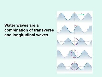 Hast waves