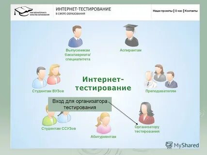 Организатор тестов
