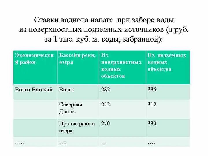Налогоплательщики водного налога. Земельный налог водный налог егэ. Охарактеризуйте земельный налог. Земельный налог водный налог егэ. Земельный налог водный налог егэ.