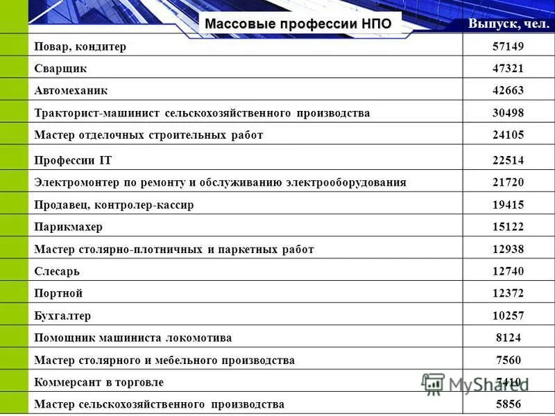 Обязанности архивариуса в архиве. Профессии начального профессионального образования. Укрепленная группа специальности это. Профессия радиомеханик. Профессии начального профессионального образования.