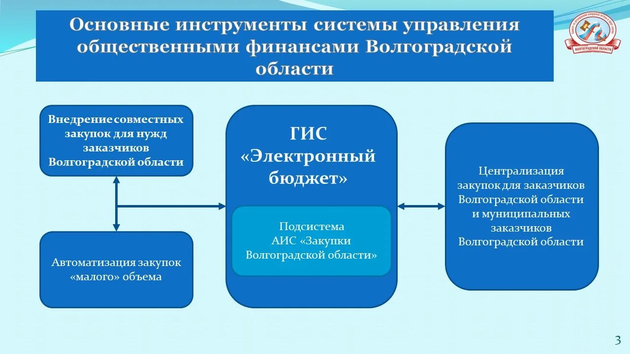 Управление государственными муниципальными программами и проектами Картинки РАЗВИТИЕ МУНИЦИПАЛИТЕТА
