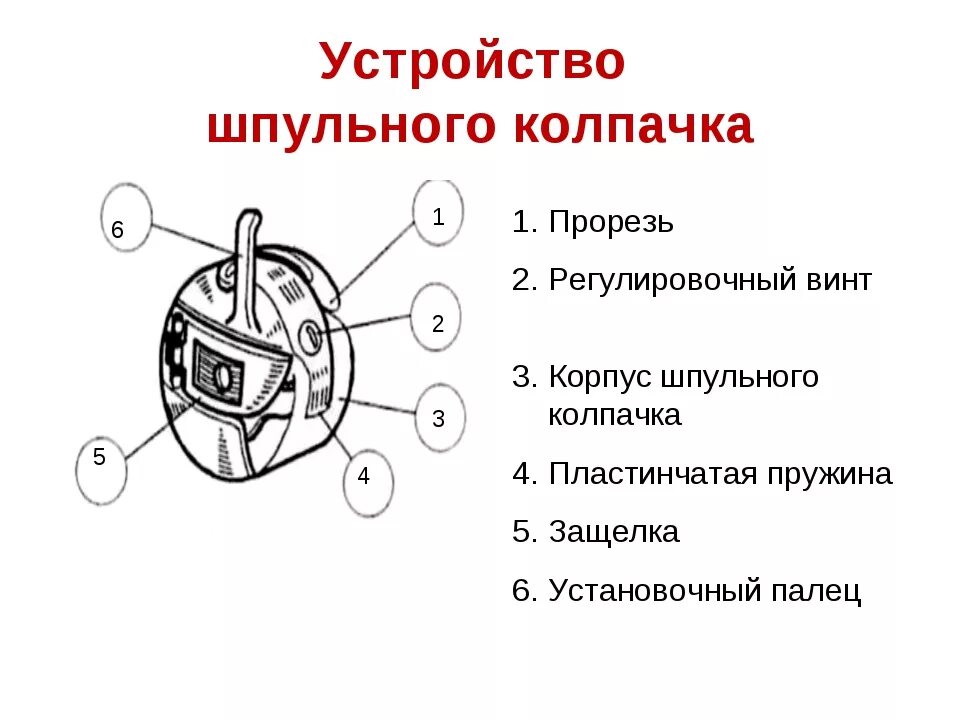 Устройство челнока. Устройство шпульного колпачка. Устройство шпульного колпачка швейной машины. Строение шпульеого колпачак. Конструктивные элементы шпульного колпачка.