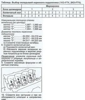 Как подобрать вкладыши