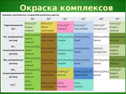 Окраска комплексных соединений