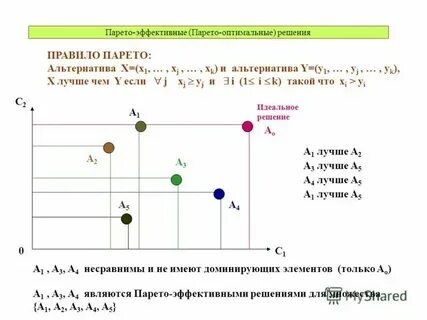 Центр оптимальных решений
