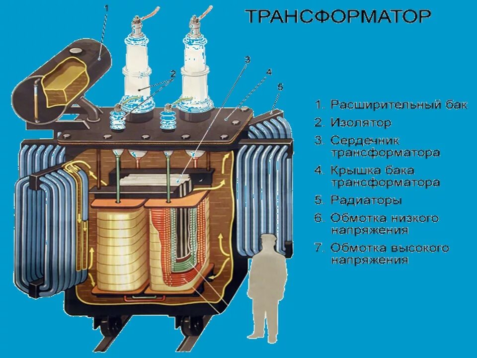 Бак трансформаторного масла