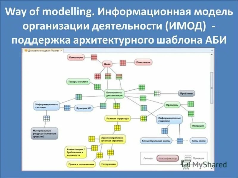 Информационная модель группы