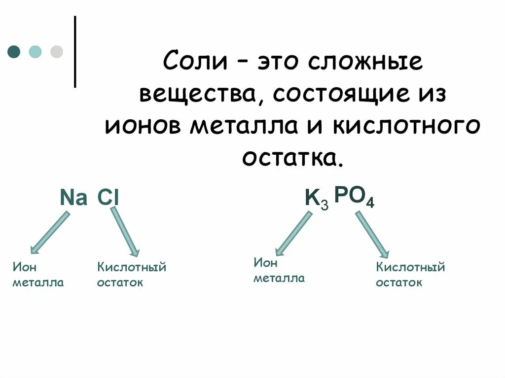 Соли соединения примеры. Из чего состоят соли в химии 8 класс. Определение соли в химии 8 класс. Соли это в химии определение кратко. Соли в химии это кратко.