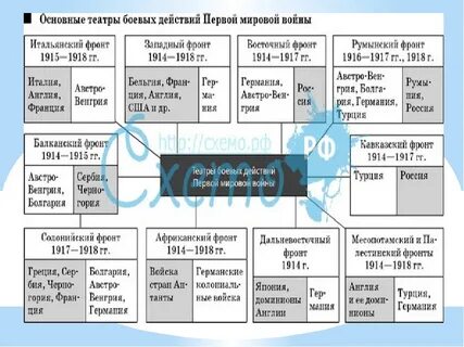 Таблица по первой мировой