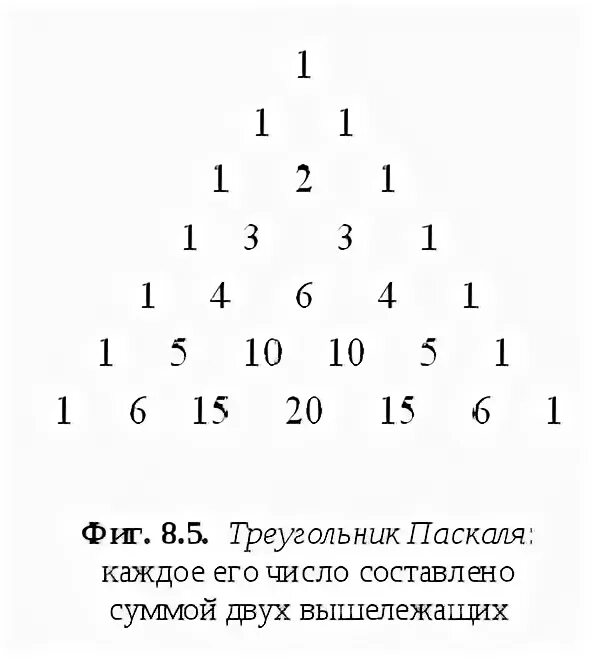 Треугольник паскаля формула. Треугольник паскаля формула
