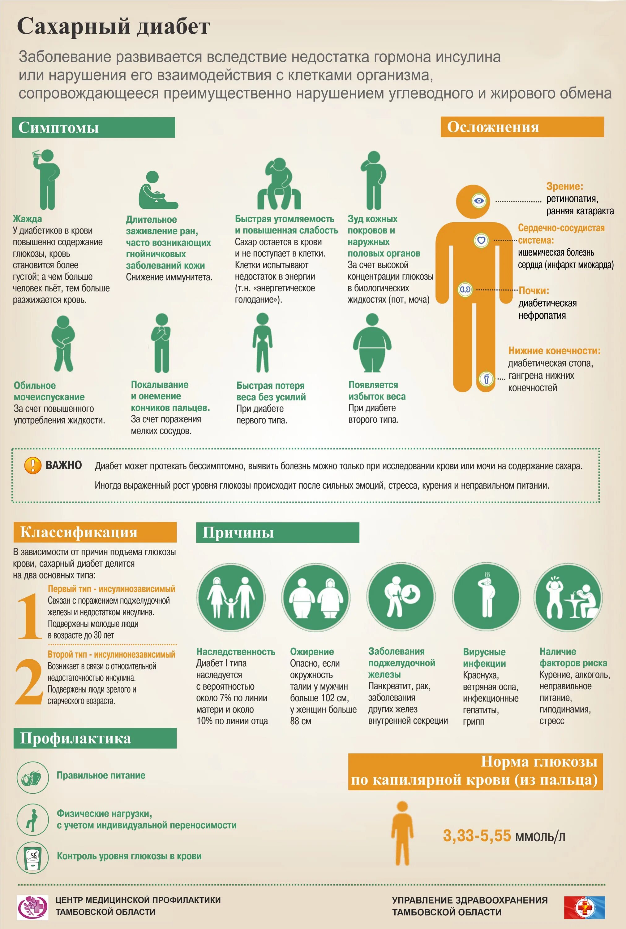 сахарный диабет причины и симптомы. у человека сахар 2 типа. степени тяжести сахарного диабета 1 типа.