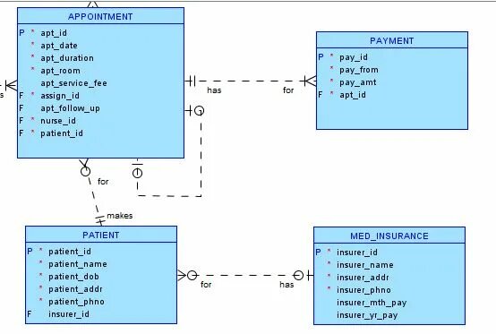 Mssql trigger