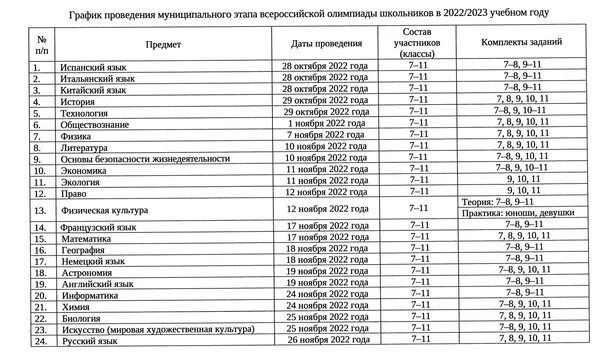 Результаты регионального этапа всош по русскому. Результаты регионального этапа всош по русскому