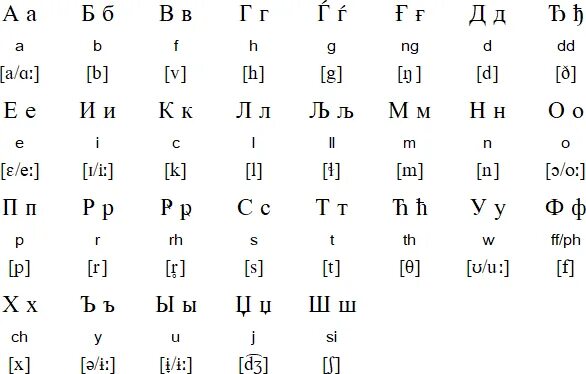 Russian written language