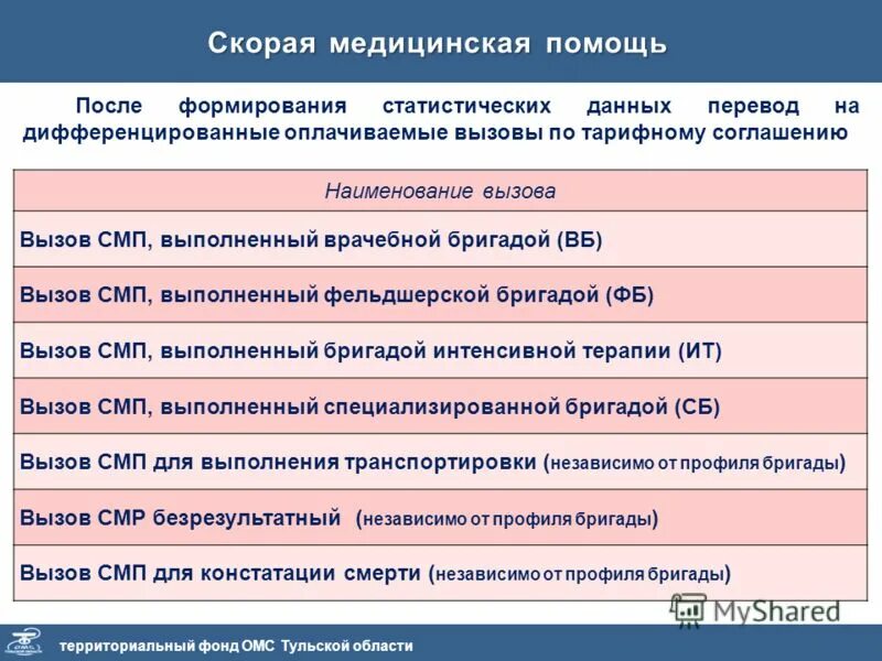 Коды вызовов смп. Коды вызовов смп