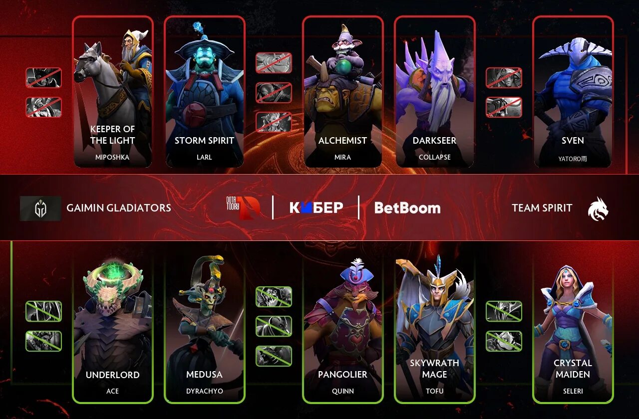 Team spirit dota 2 2023. Тим спирит 2020. Тим спирит состав 2021 интернешнл. Карточка игрока тим спирит. Тим спирит 2021.