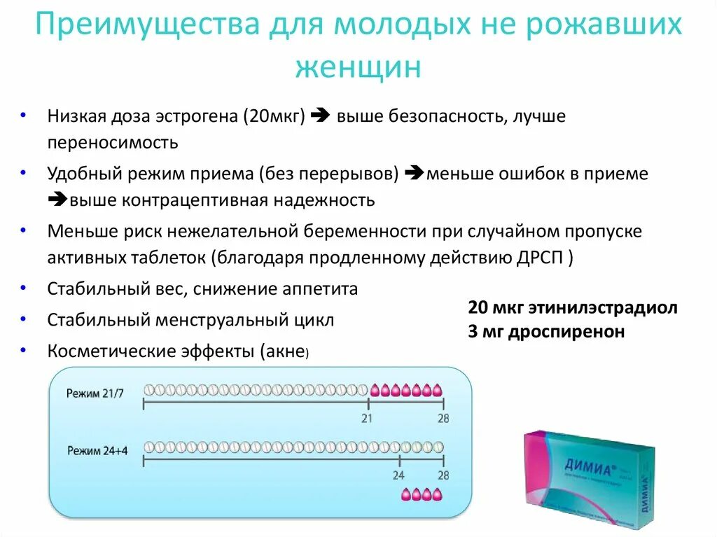 Дроспиренон противозачаточные. Дроспиренон эффекты. Дроспиренон при беременности. Противозачаточные таблетки с дроспиреноном название. Можно пить противозачаточные без перерыва