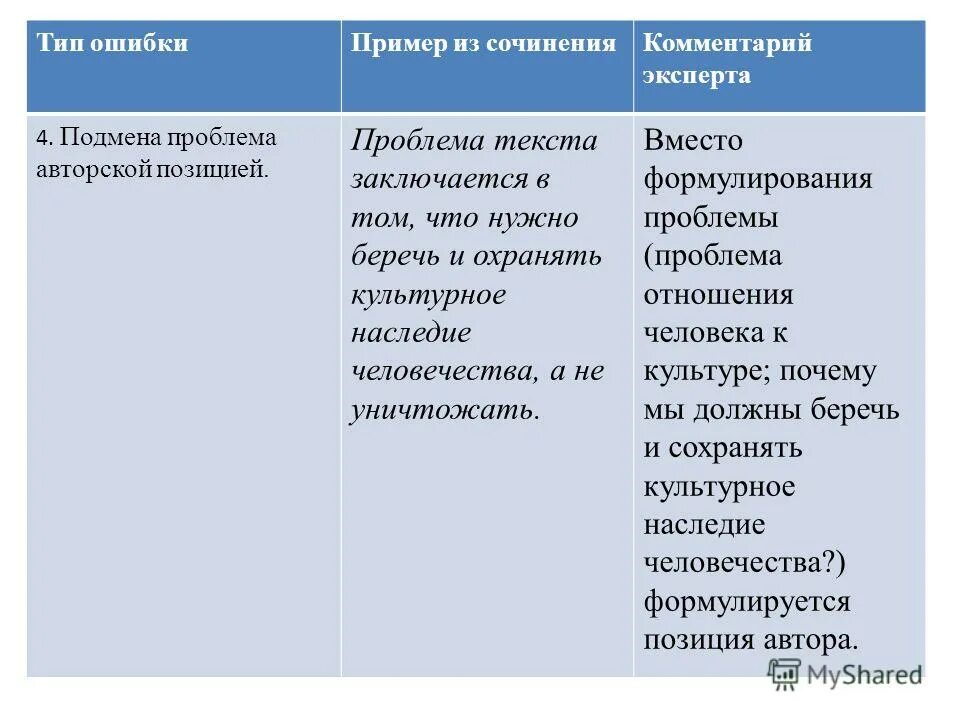 сохранение культурной среды егэ. изложение на тему экология культуры. презентация регионального проекта культурная среда. сохранение культурного населения. сохранение культурной среды.