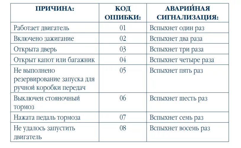 Номер ошибки 9. Сигнализация с автозапуском Шерхан магикар 9. Коды ошибок Шерхан 7. Ошибка сигнализации Шерхан er05. Сигнализация Шерхан 8.