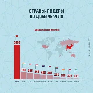 Районы добычи каменного угля