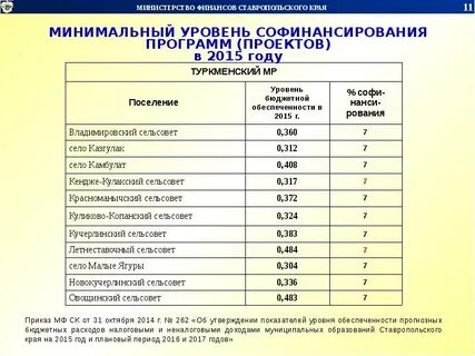 Ставропольский край номер телефона