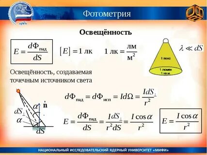 Определить силу света точечного источника