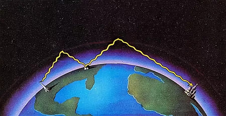 Отражение радиоволн от земли. Отражение радиоволн от ионосферы. радиоволны в ионосфере. распространение радиоволн в ионосфере. распространение коротких радиоволн.
