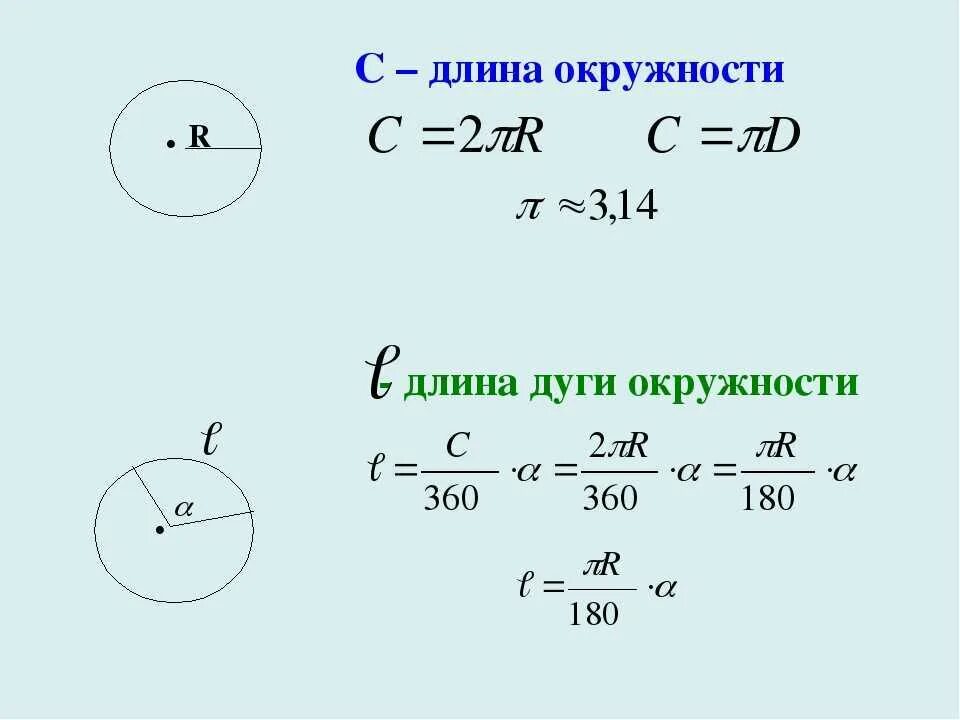 Калькулятор расчета круга. Формула нахождения длины дуги окружности. 2 Формулы нахождения длины окружности. Длина дуги окружности формула через диаметр. Формула нахождения длины окружности с примером.