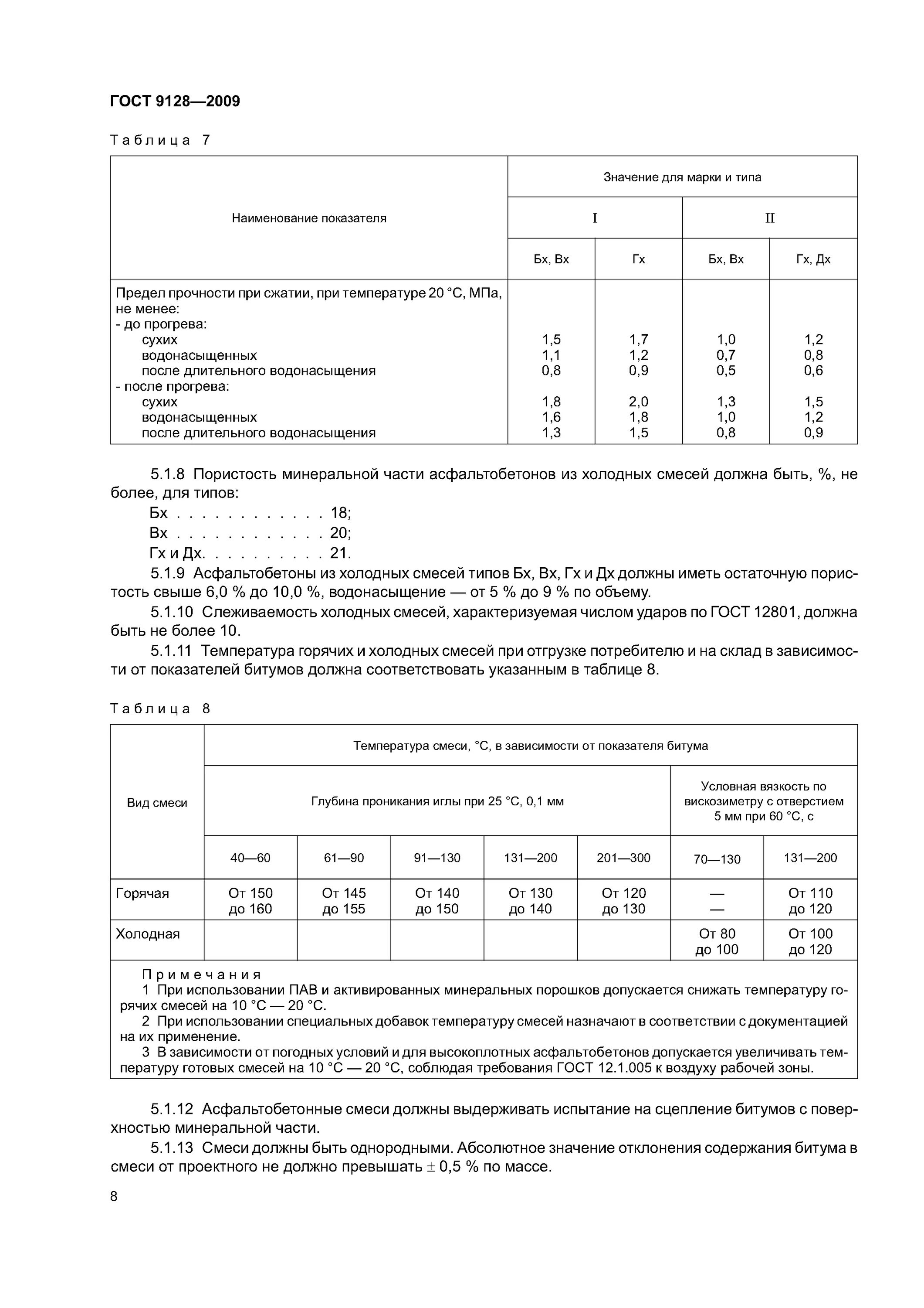 асфальтобетон технические условия