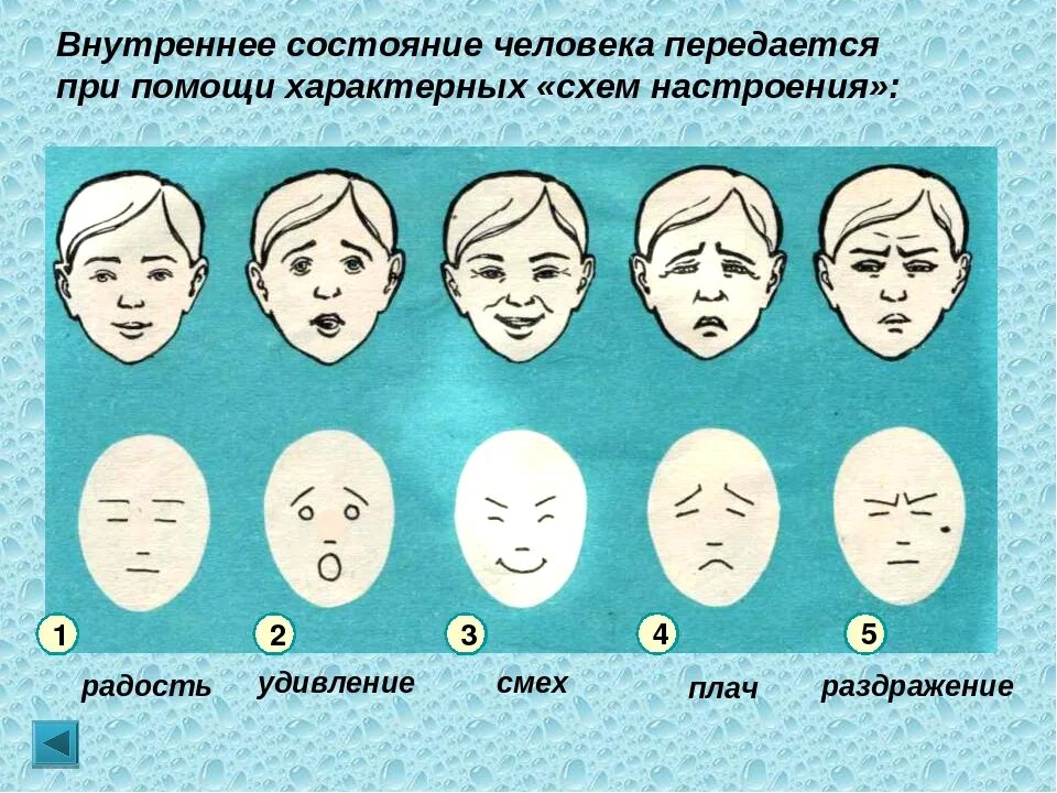 Как человека можно распознать. Состояние человека. Внутреннее состояние человека. Как понять состояние человека. Определите эмоциональное состояние человека.