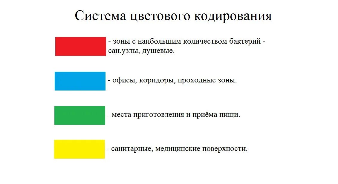 Цветная кодировка уборочного инвентаря. Цветовая маркировка уборочного инвентаря в ДОУ. Маркировка уборочного инвентаря в ЛПУ. Цвет маркировки уборочного инвентаря. Что значит зеленая зона